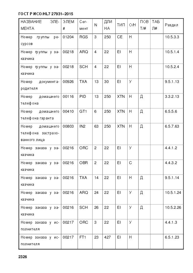 ГОСТ Р ИСО/HL 7 27931-2015, страница 2333